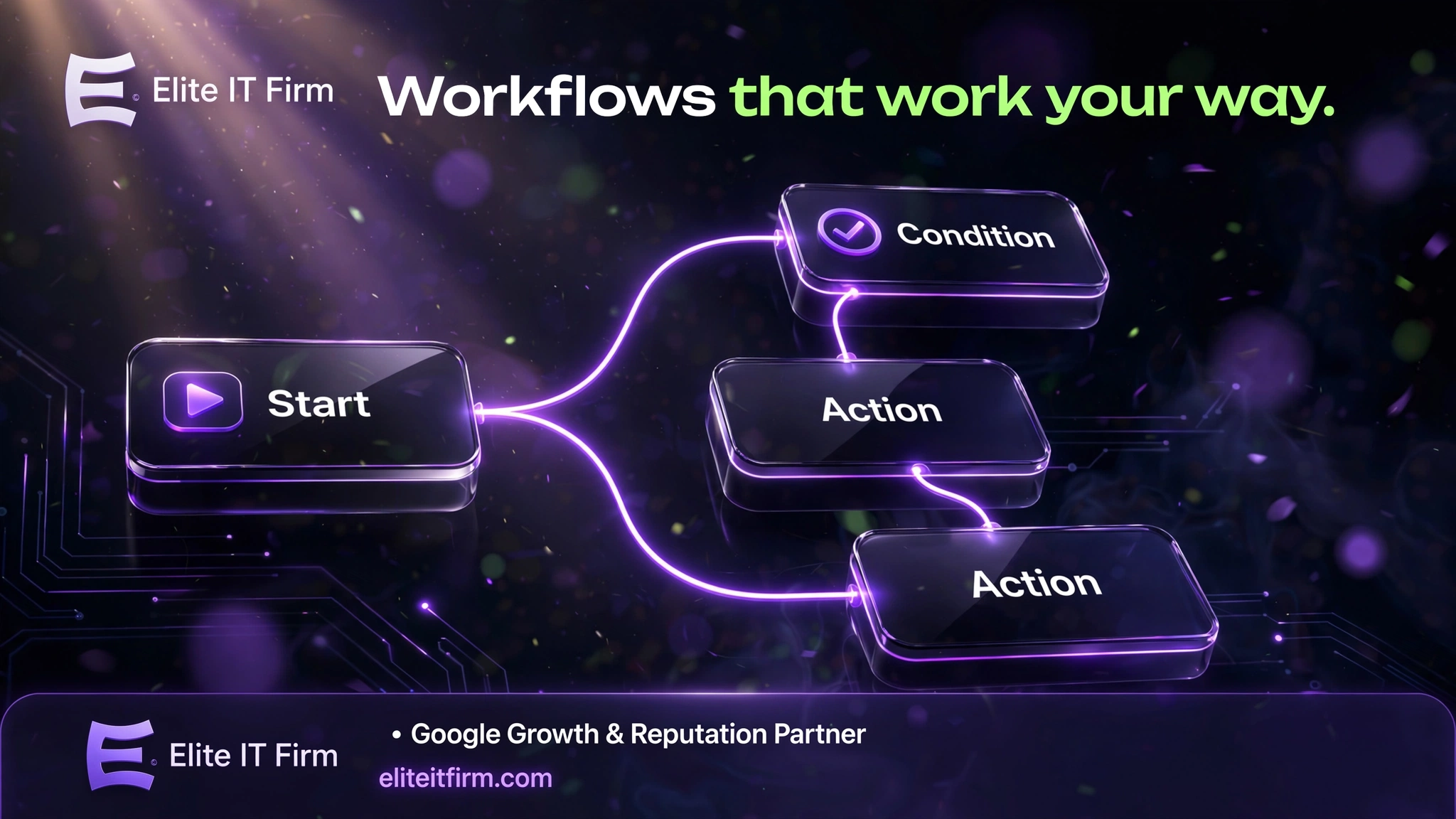 Automated Lead Qualification and Sales Pipeline Logic Flow